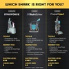 image:imageShark StainForce Cordless Stain Odor amp Urine Remover 1 Tool HX095BRN  For Carpets Area Rugs Upholstery Cars amp Outdoors DualActivated Formula Stain Eliminator Tool BeigeStainForce w Stain Eliminator Tool  Crevice Tool